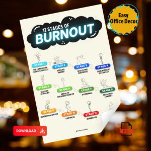 Office Poster: 12 Stages of Burnout (Printable)